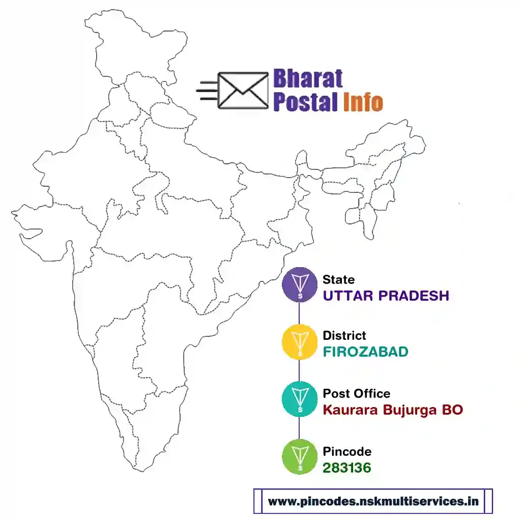 uttar pradesh-firozabad-kaurara bujurga bo-283136